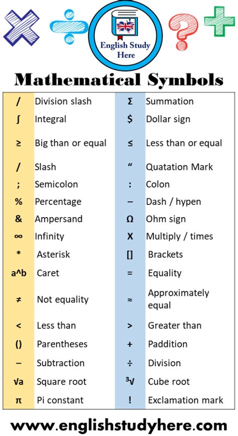 《》 meaning|Mathematical Symbols